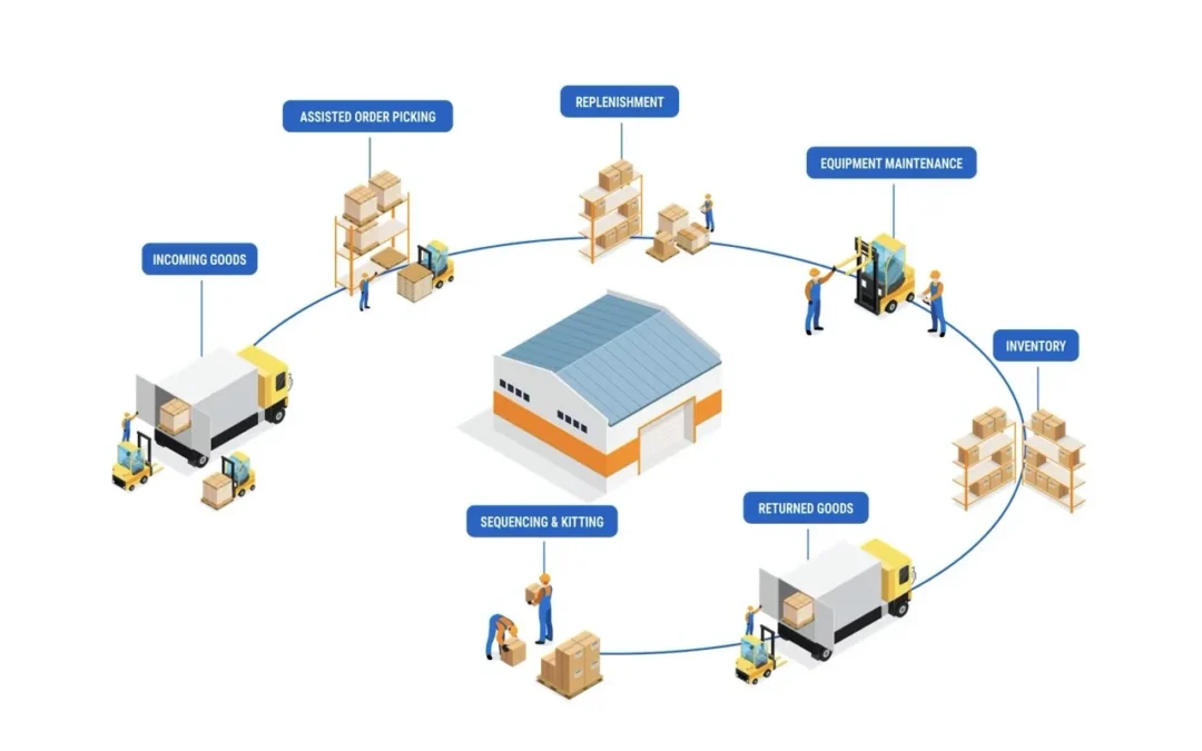 Supply Chain Management: Revolutionizing Efficiency and Optimization